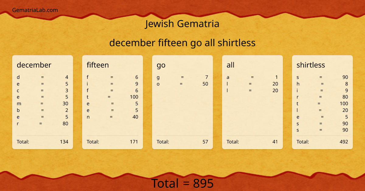 december fifteen go all shirtless in jewish Gematria